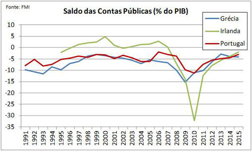 4_Blogue_IrlGrePor_SaldoCPúbl.jpg 4_Blogue_IrlGrePor_SaldoCPúbl.jpg
