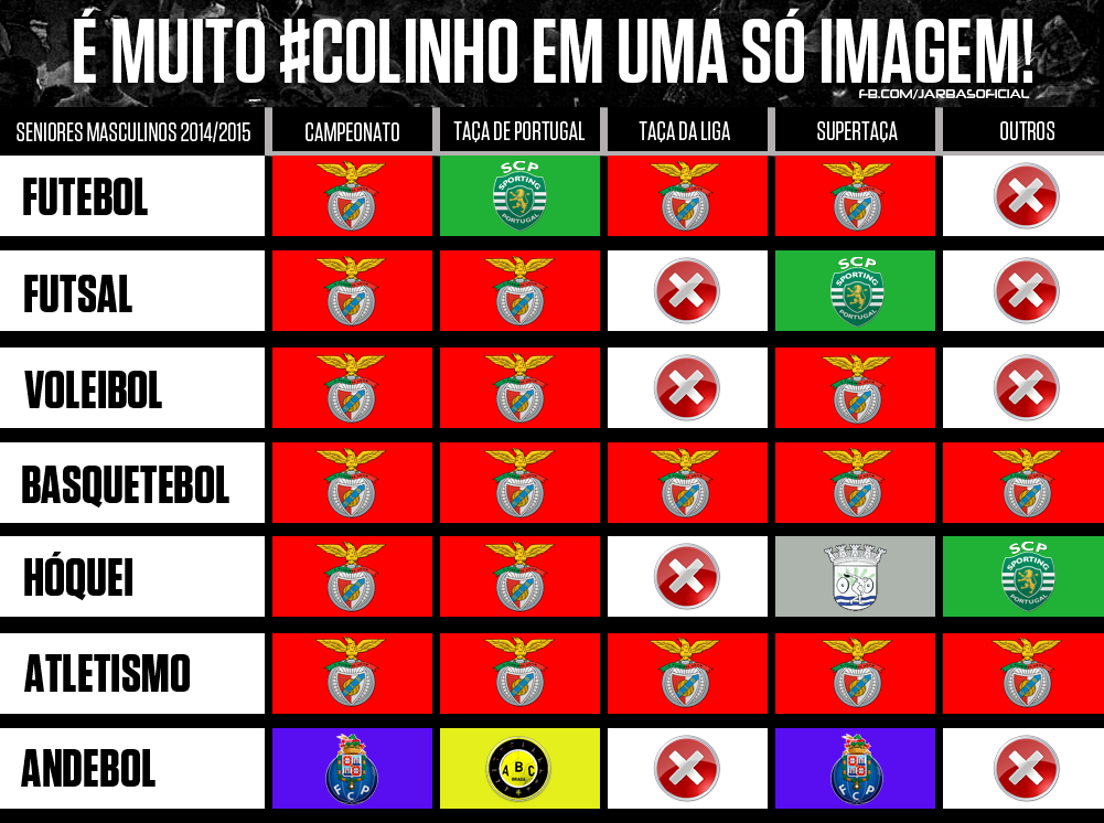 Classificação Do Benfica Na Liga Dos Campeoes