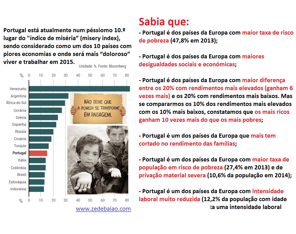 Situação socioeconómica portuguesa em 2015.jpg Situação socioeconómica portuguesa em 2015.jpg