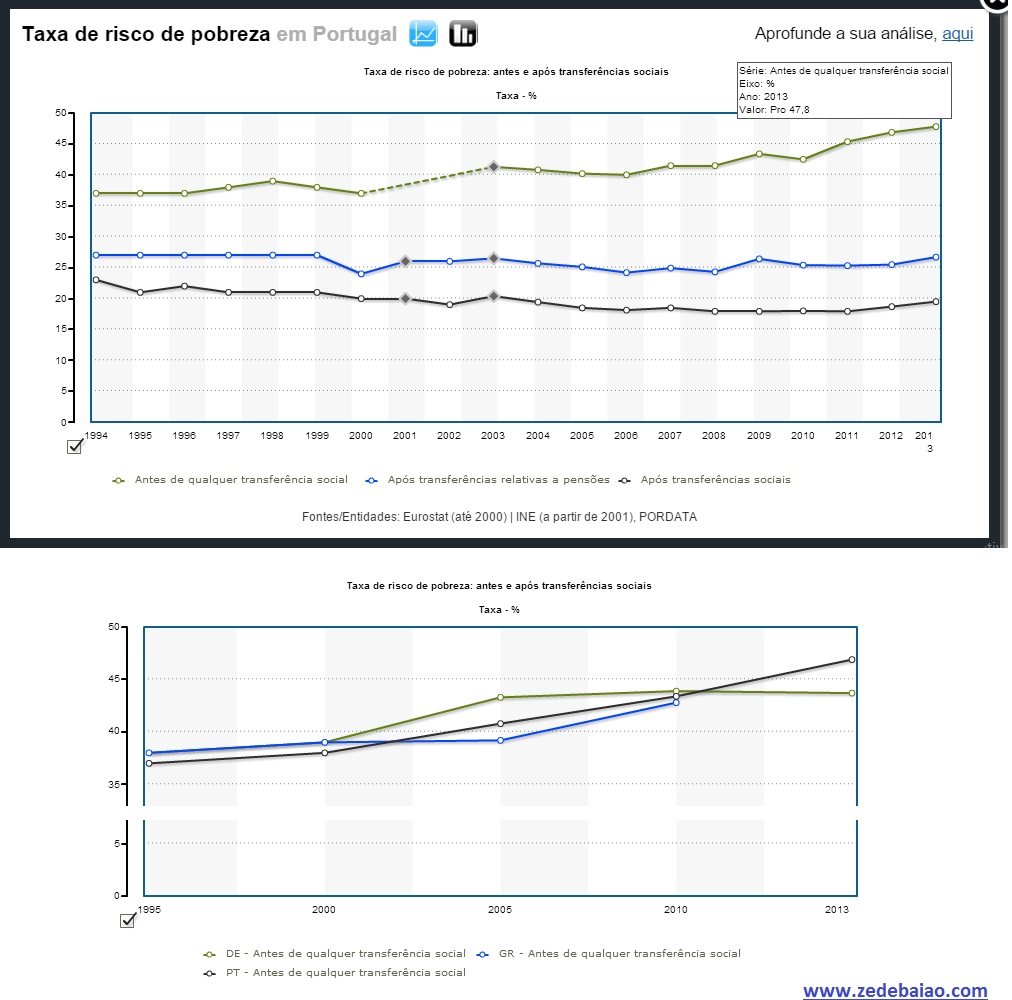 Taxa de risco de pobreza em Portugal.jpg Taxa de risco de pobreza em Portugal.jpg
